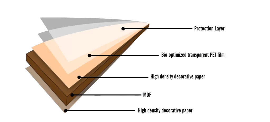 POLYLAC 