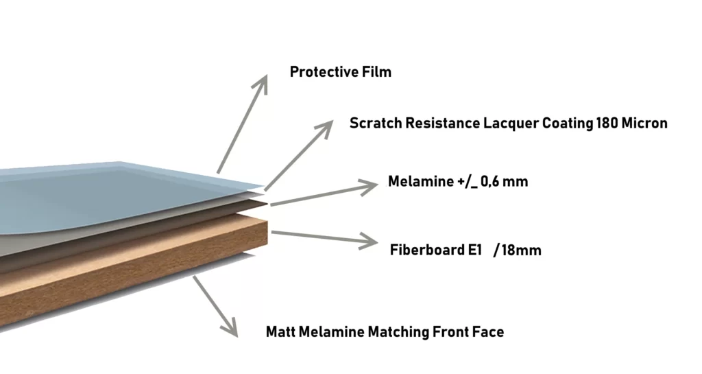 ألواح اليو فى لاك (UV LAC) مميزاتها وعيوبها 7  ألواح البولي يوريثان (UV LAC) UV LAC-Gloss-Panel-Description